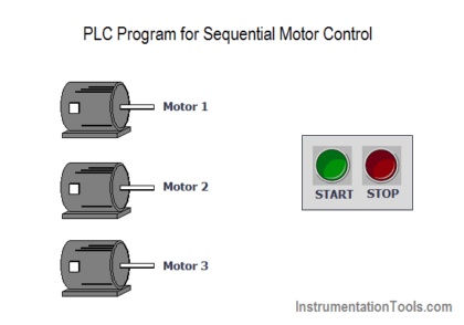 PLC Program for Sequential Motor Control