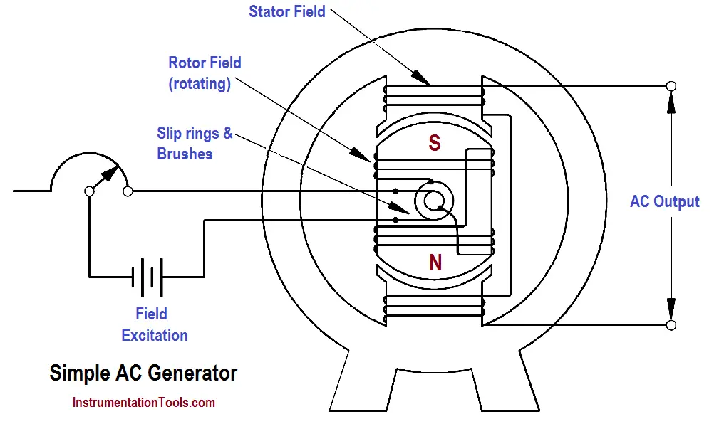 44+ Ac Generator Question And Answer Pdf Gif