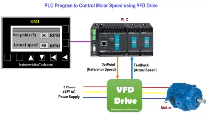 PLC Program to Control Motor Speed using VFD Drive
