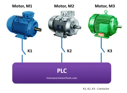 PLC Program for motor operation based on time cycle