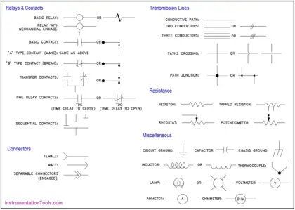 Electrical Component Symbols
