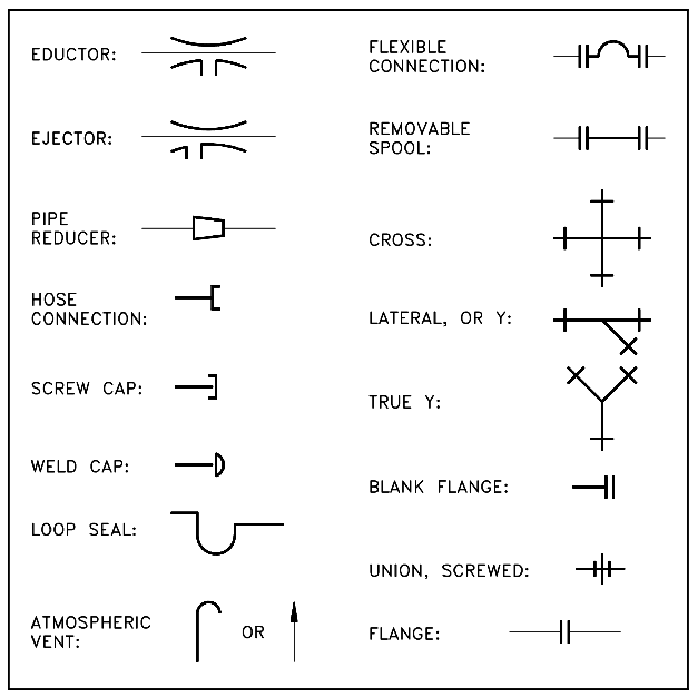 Piping Symbols