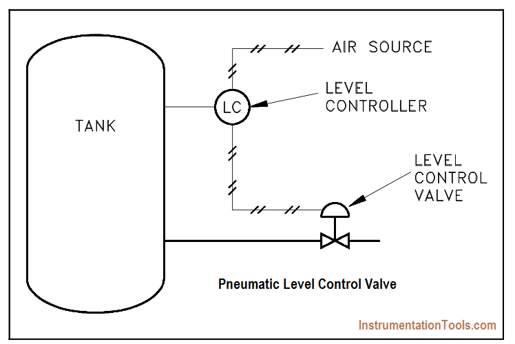 Pneumatic Level Control Valve