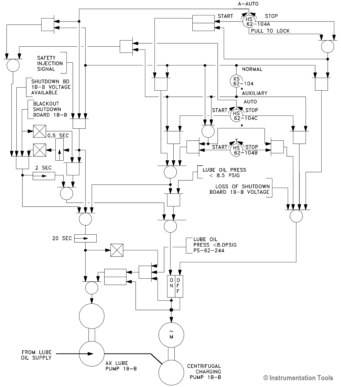 Pump Start Logic Diagram