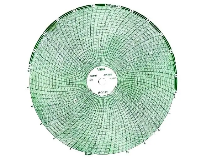 Circular Chart Recorder Principle