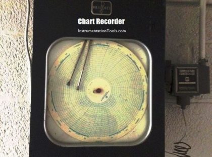 Circular chart recorder Applications