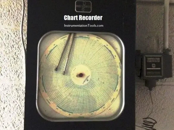 Chart Recorder Application