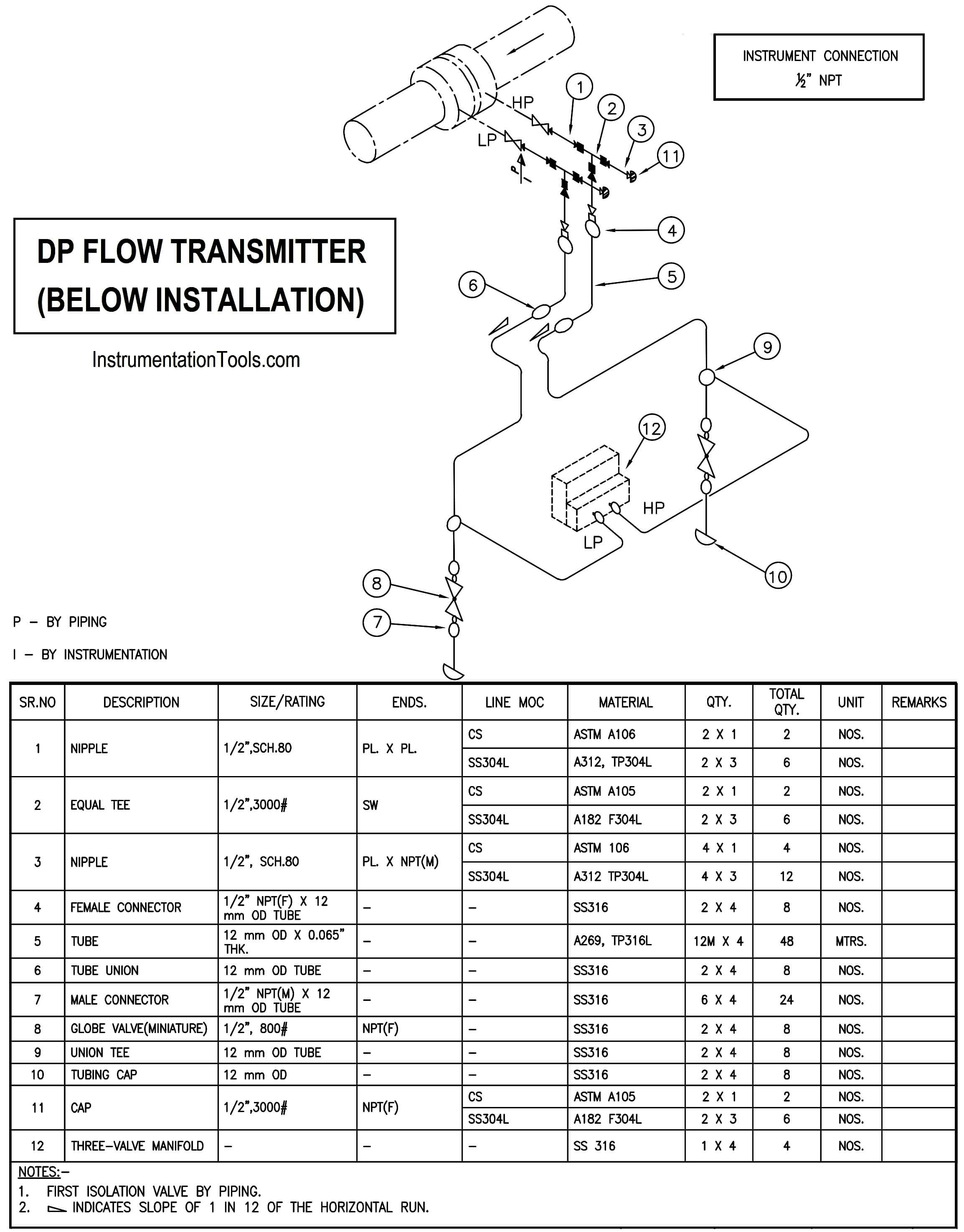 Instrument Hook-up diagram for Differential Pressure Transmitter