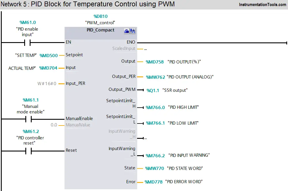 Plc Temperature Control Pwm  Pulse Width Modulation