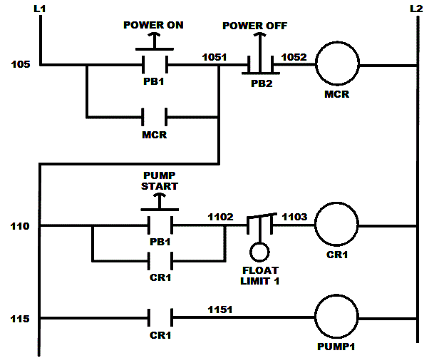 a plc ladder logic program consists of a numberof rungs with each rung controlling an input