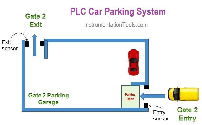 PLC Car Parking System