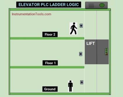Elevator PLC Ladder Logic