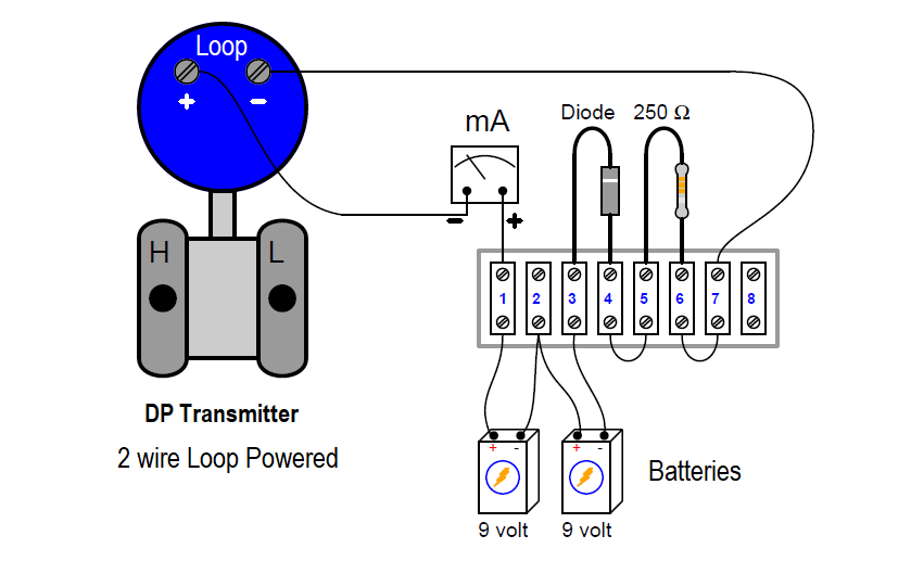 Differential Pressure Transmitter Question