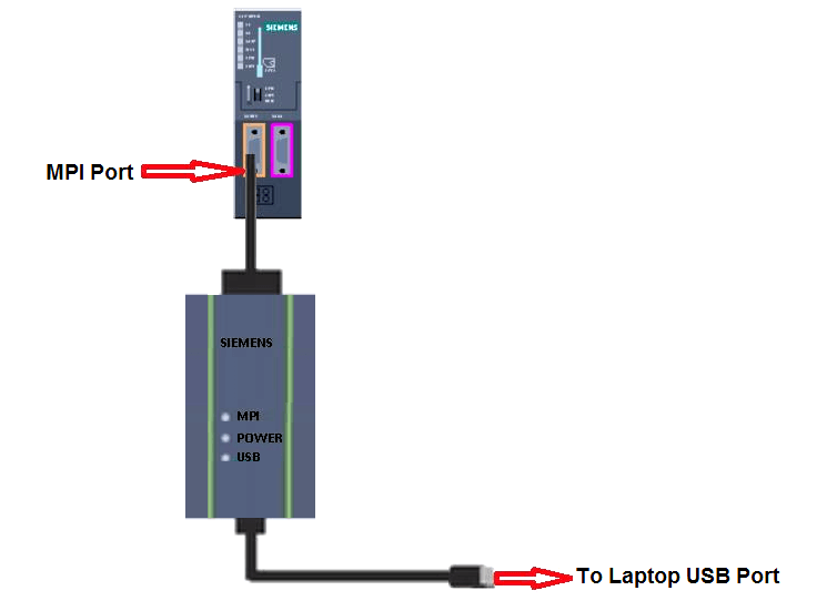 Connect PLC using PC Adapter Cable
