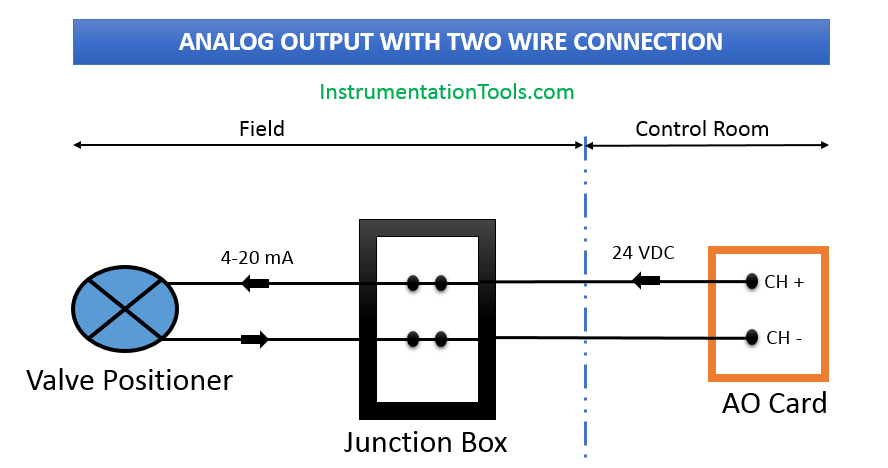DCS Analog Output Wiring