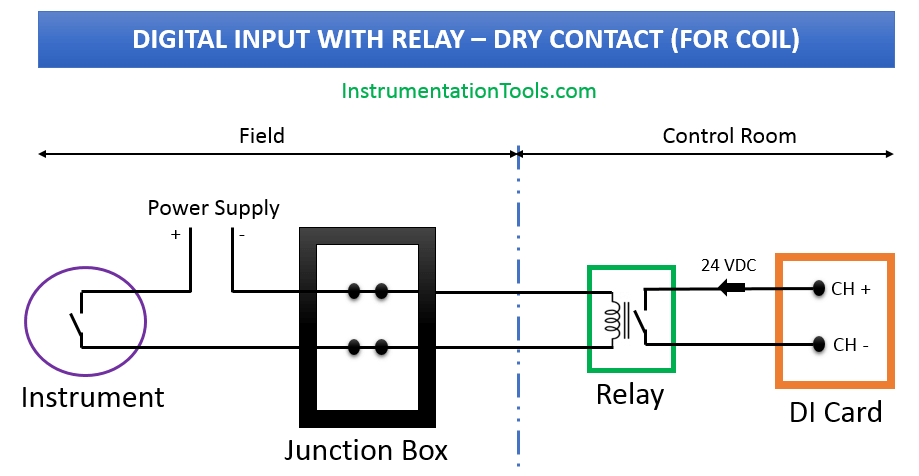 Digital Input Dry Contact