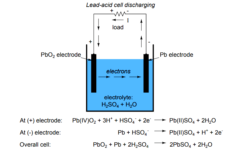 Lead-acid cell discharging