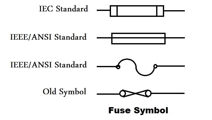 Symbols of Fuse