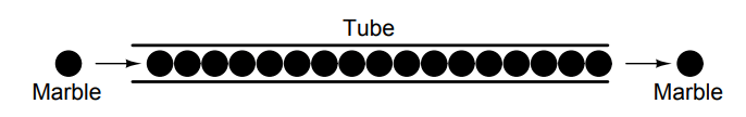 Tube filled end-to-end with Marbles