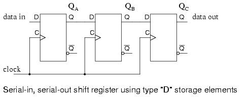 Serial-in Serial-out Shift Register (SISO) - InstrumentationTools