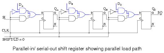 Parallel In Serial Out Shift Register Piso Instrumentationtools 2146