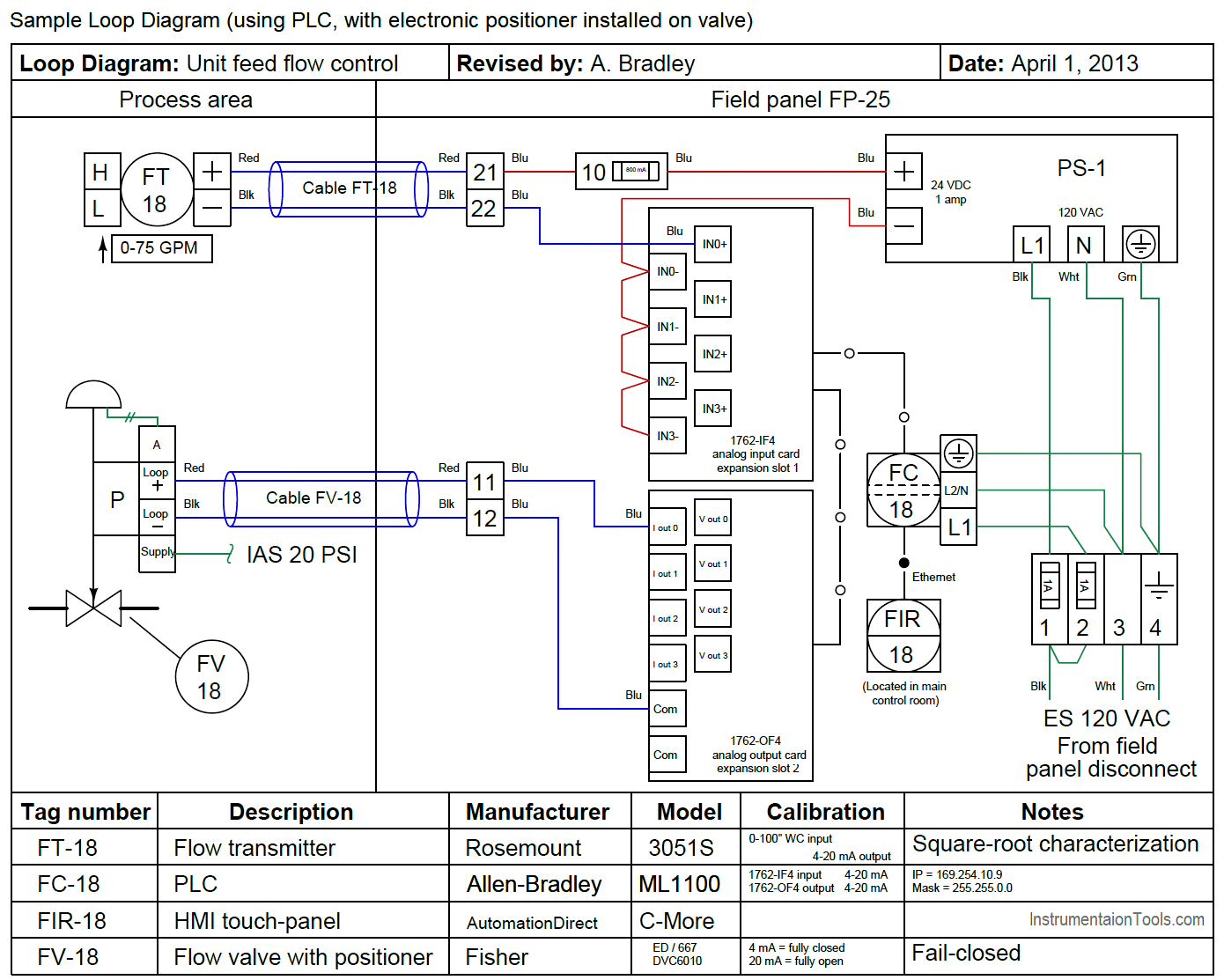 Instrumentation Loop Diagrams, Loop Wiring Diagram Does Not Show