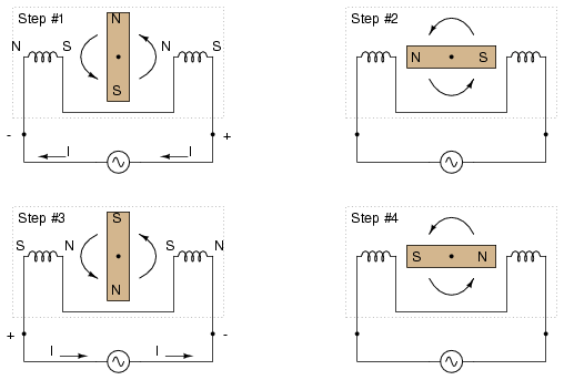 Counterclockwise AC motor operation