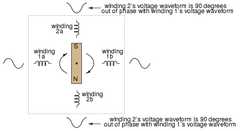 Unidirectional-starting AC two-phase motor