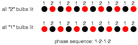 Phase sequence