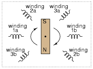 Three-phase AC motor