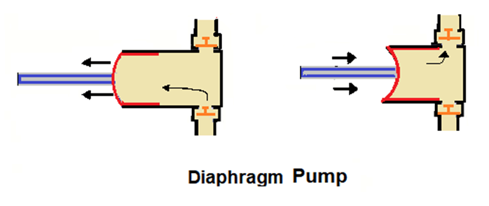 Diaphragm pump