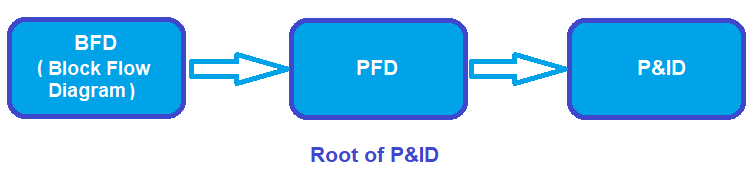 Root of P&ID