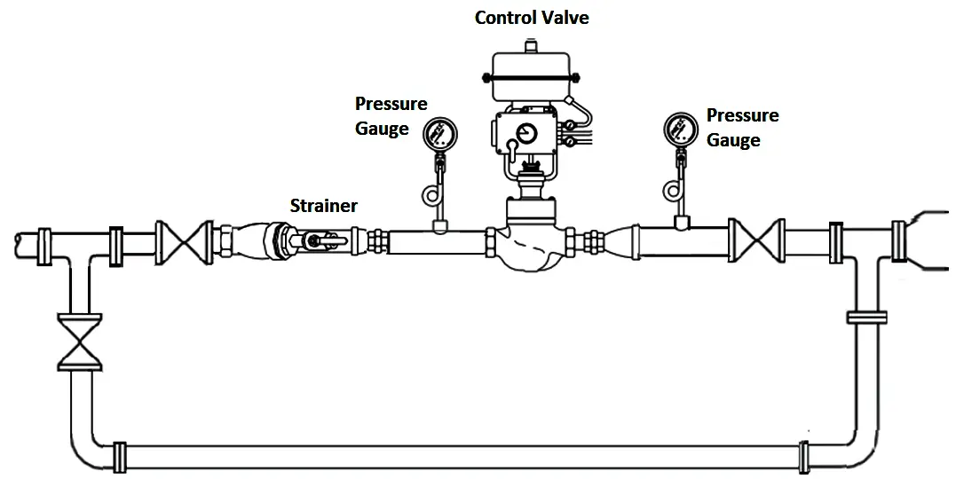 How to install a Control valve?