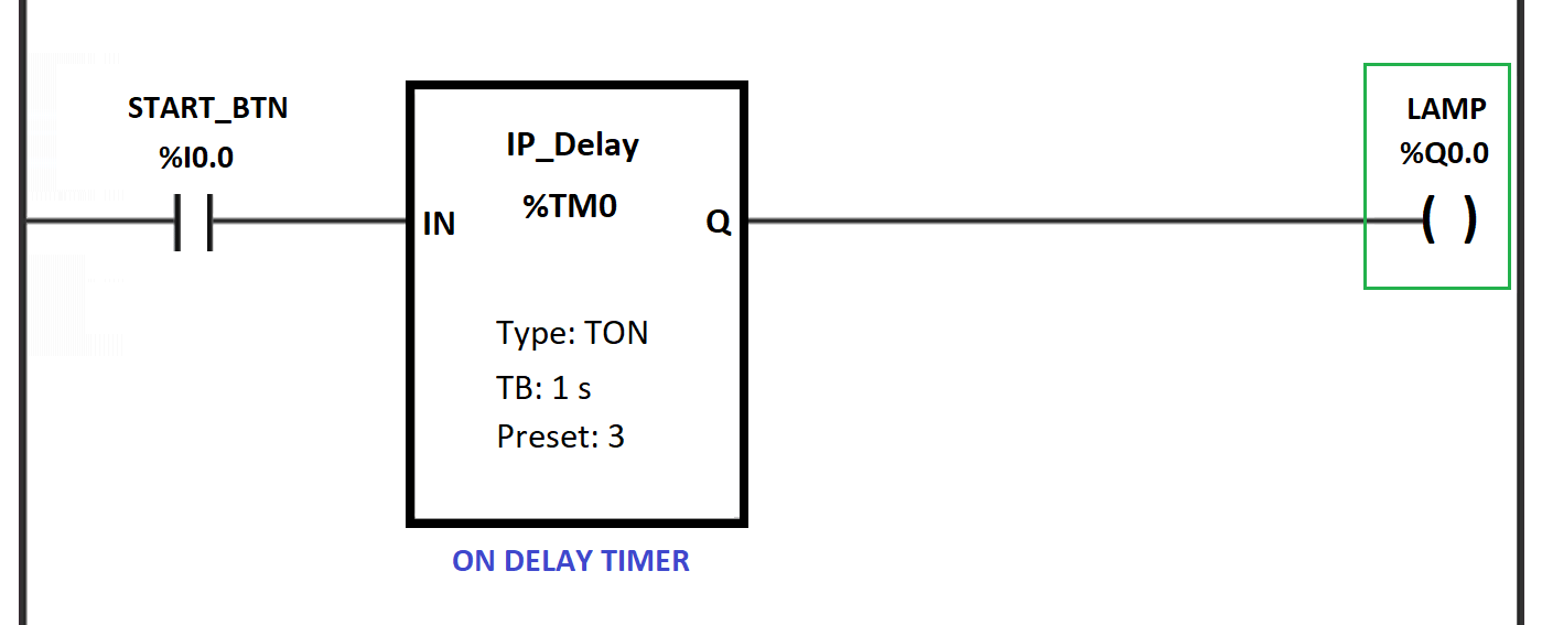 Debounce timer in PLC logic