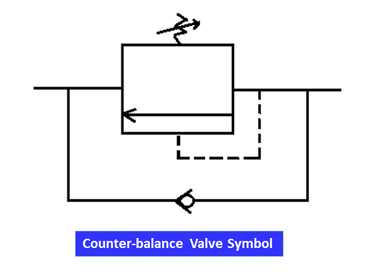 Counter-balance Valve Symbol