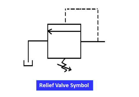 Relief Valve Symbol