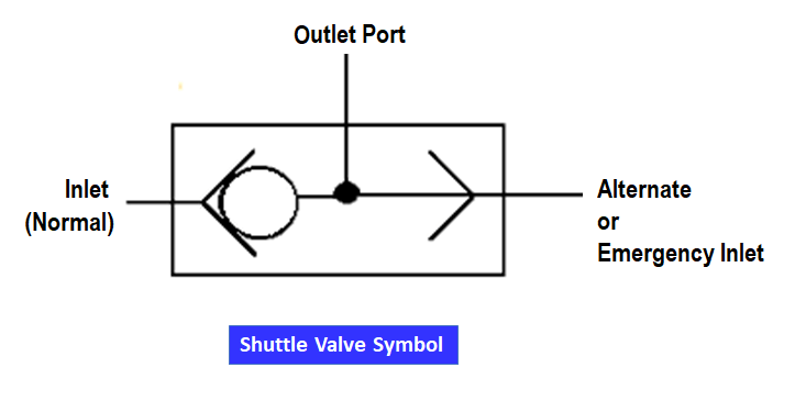 Shuttle Valve Symbol