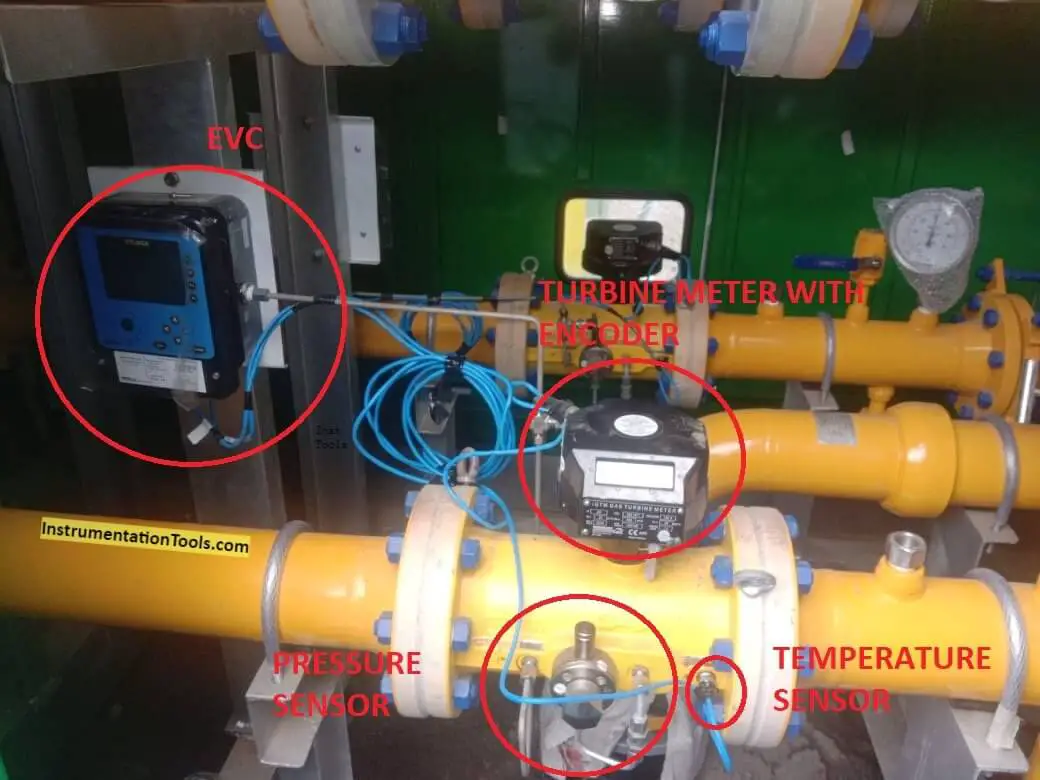 Gas Metering System Using RS485 Serial Communication Protocol