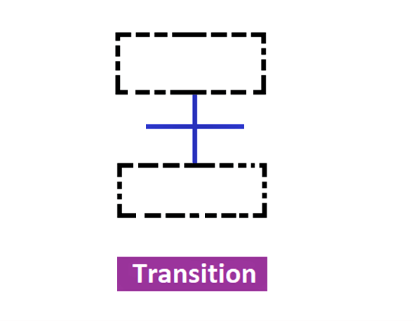 Transition dans le diagramme de fonction séquentielle