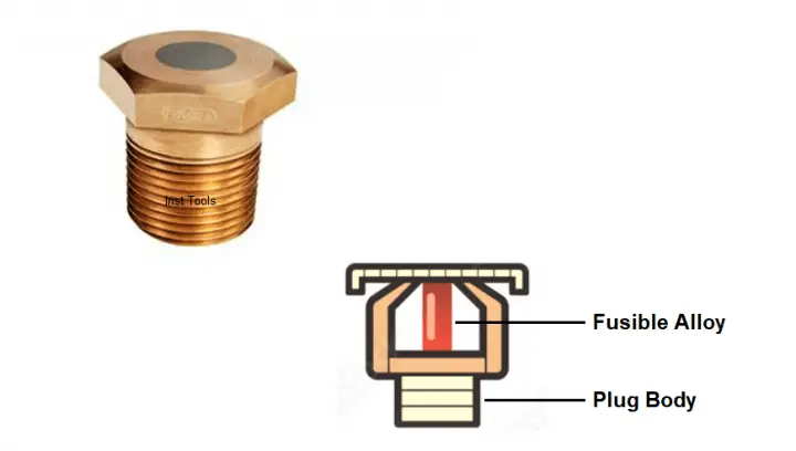 What is a Fusible Plug